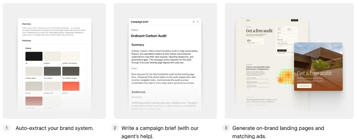 Three steps from Webflow’s Campaigns page: a brand system of colours extracted from a site, a campaign brief with summary, goals and audiences, and a landing page with a matching ad
