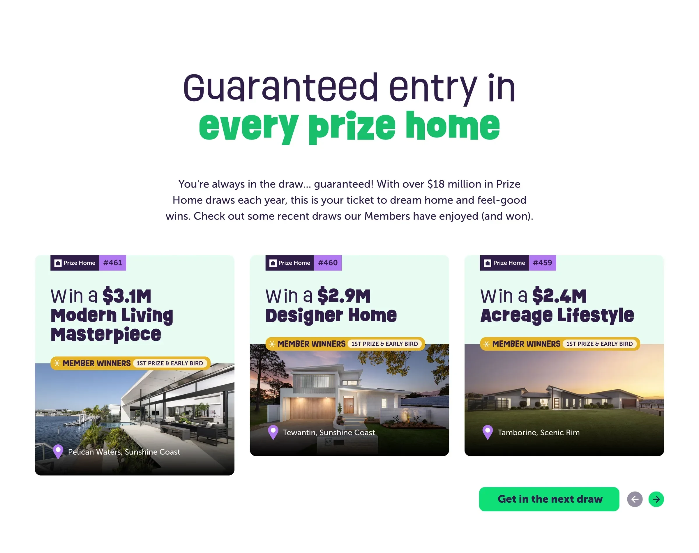 Guaranteed entry in every Prize Home: recent homes members were in the draw for