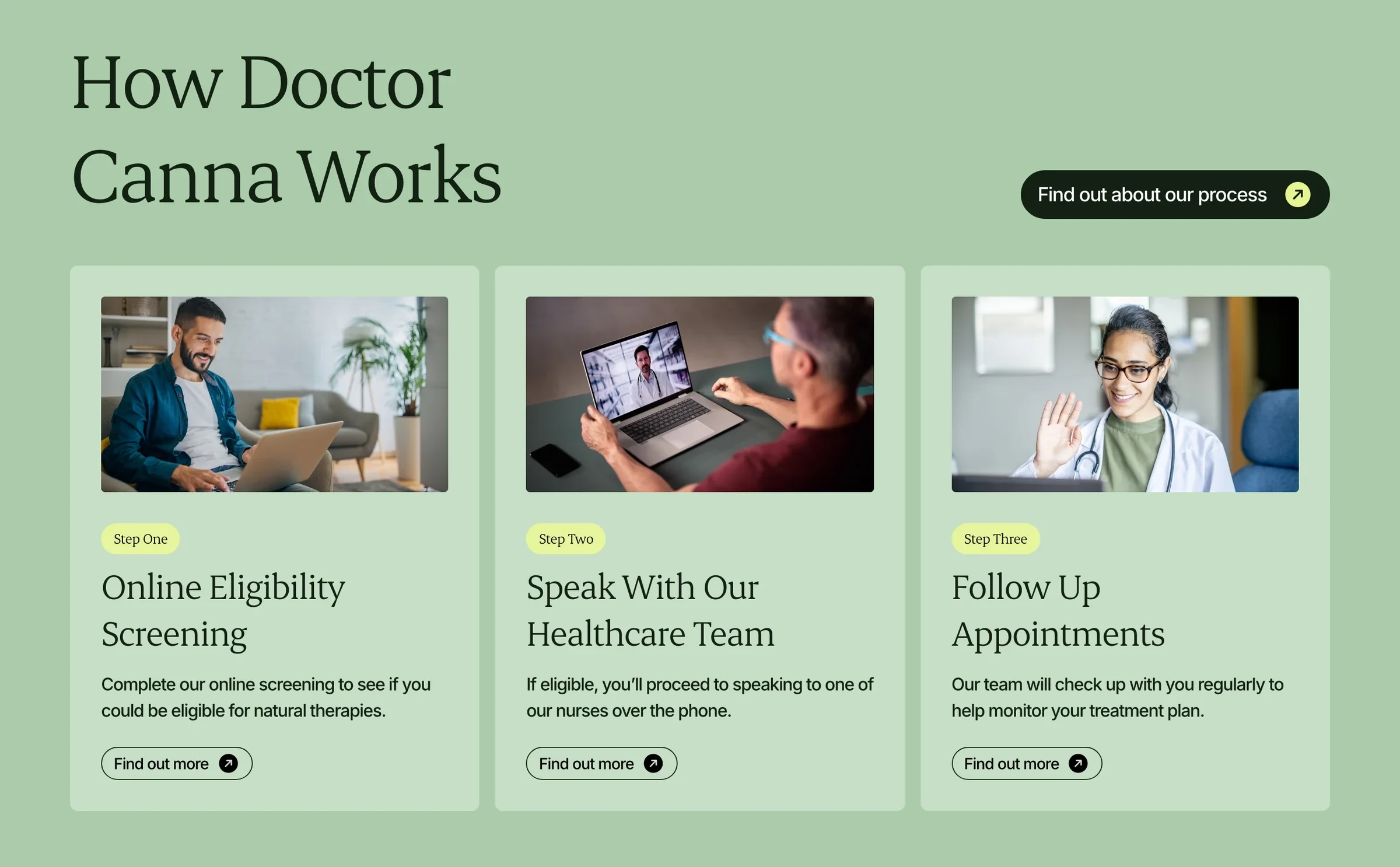 How Doctor Canna works: three steps, each with a photo of a patient or clinician