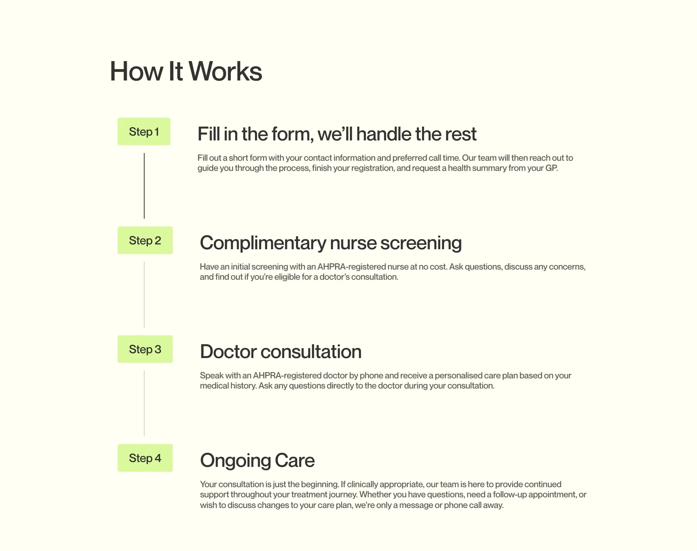How it works: four steps from the enquiry form to ongoing care