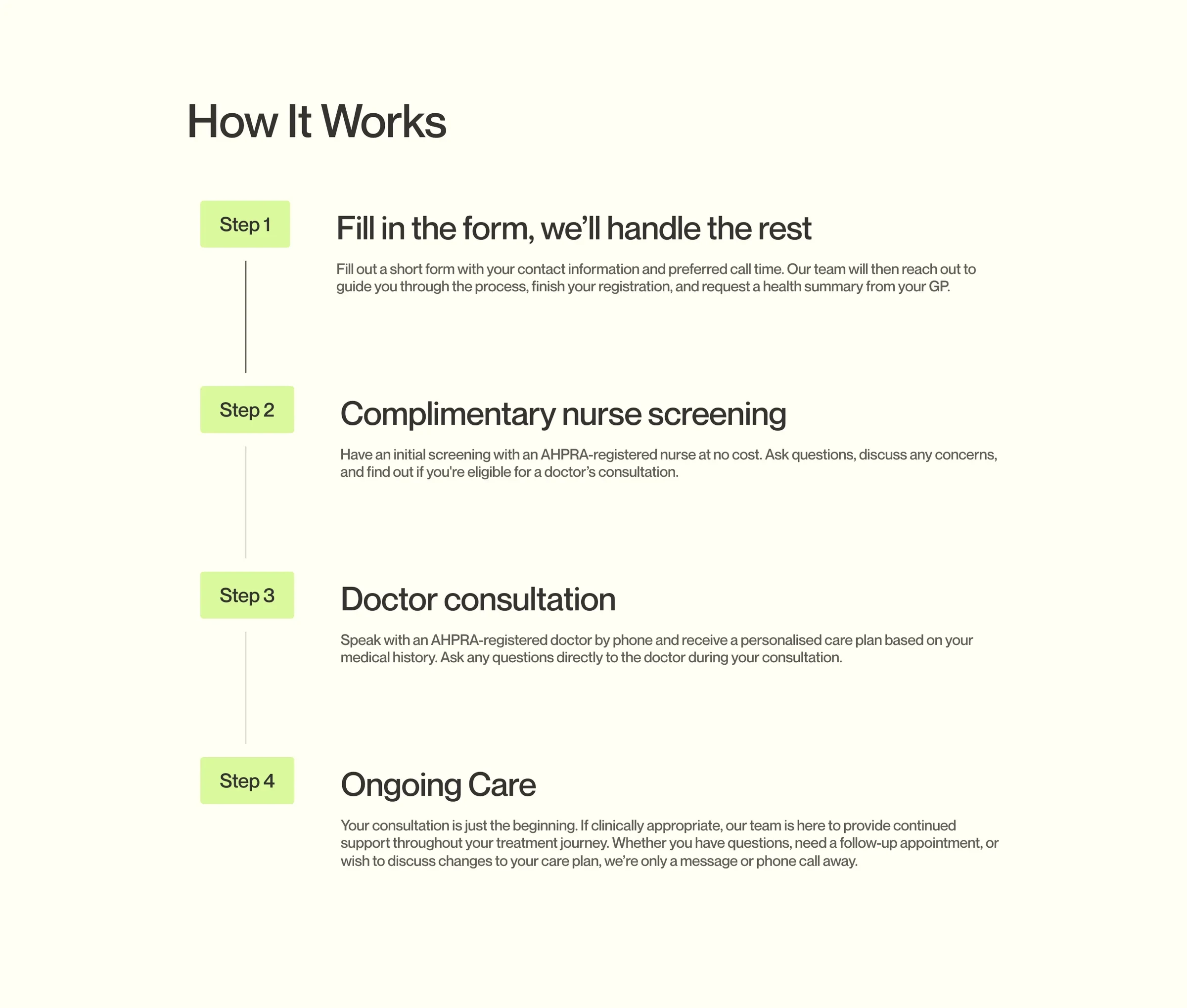 How it works: four steps from the enquiry form to ongoing care