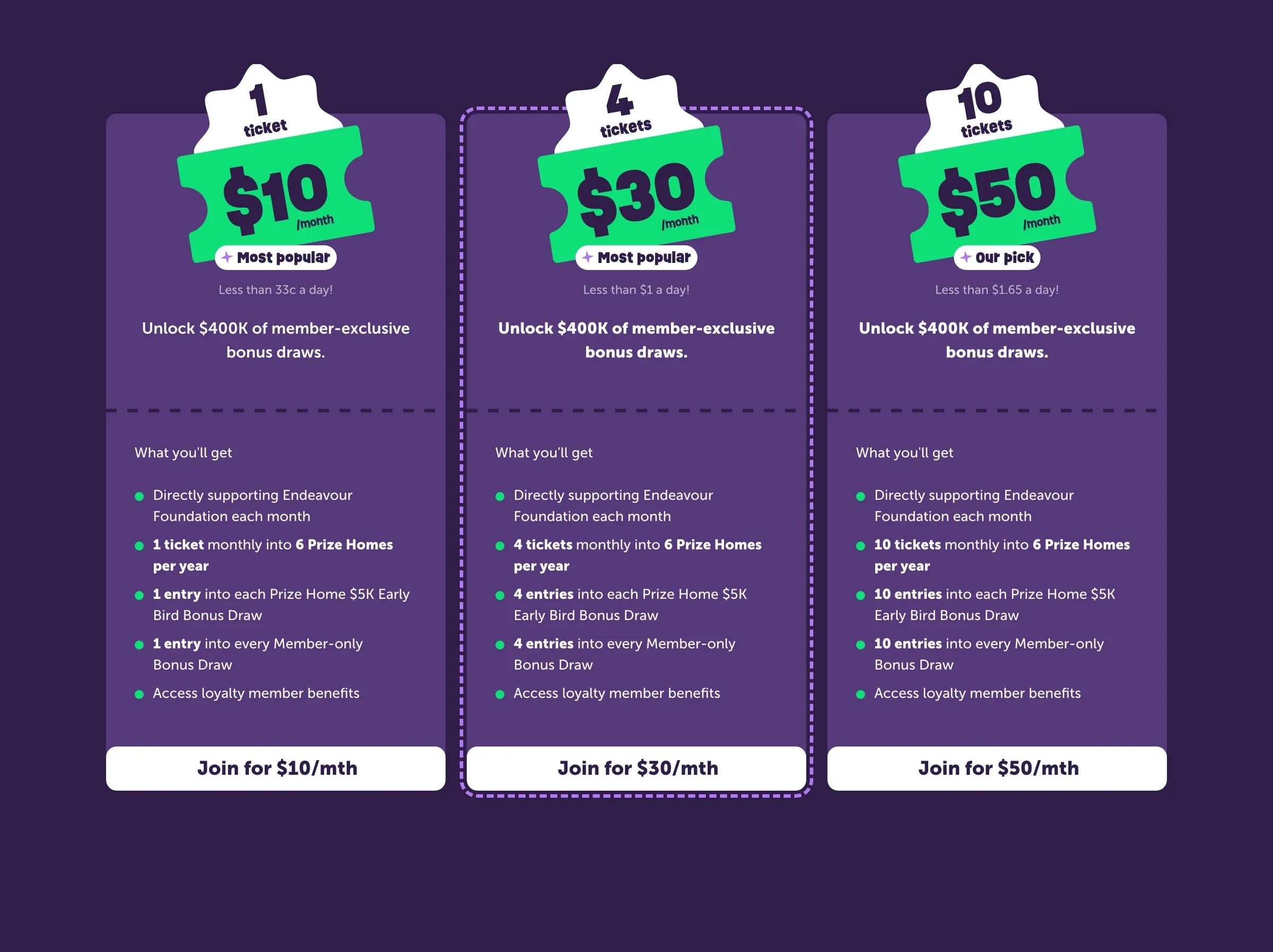 Choose your membership level: three of the six levels, from $10 a month, each listing what it includes
