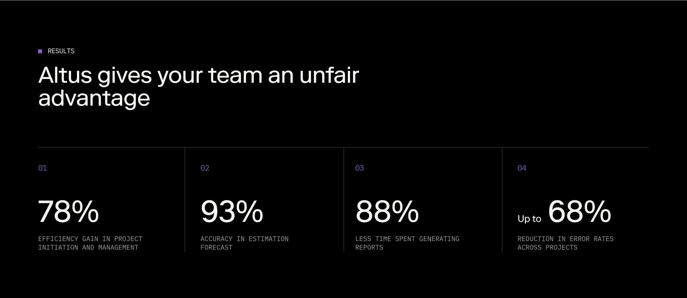 Altus results: 78%, 93%, 88% and 68% improvements